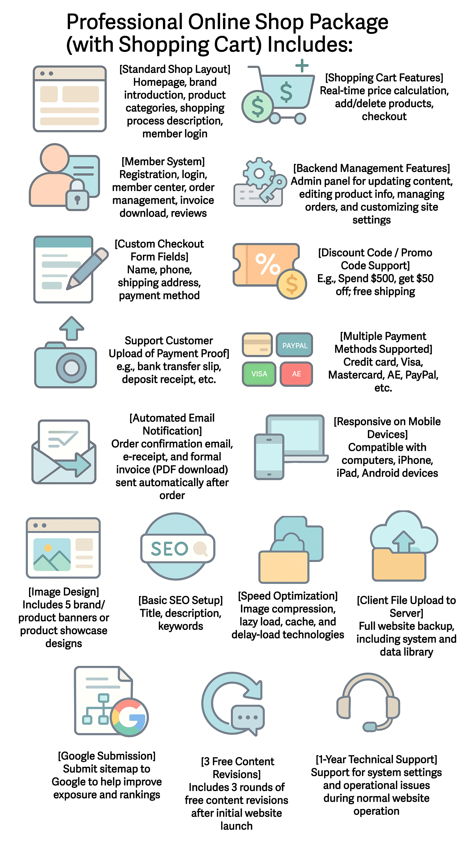 Online Shop Website Structure