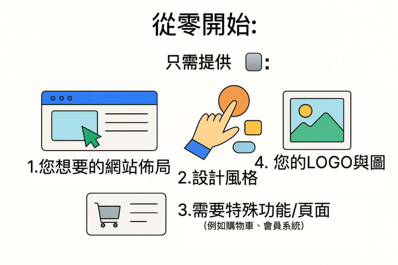 網站度身訂製設計