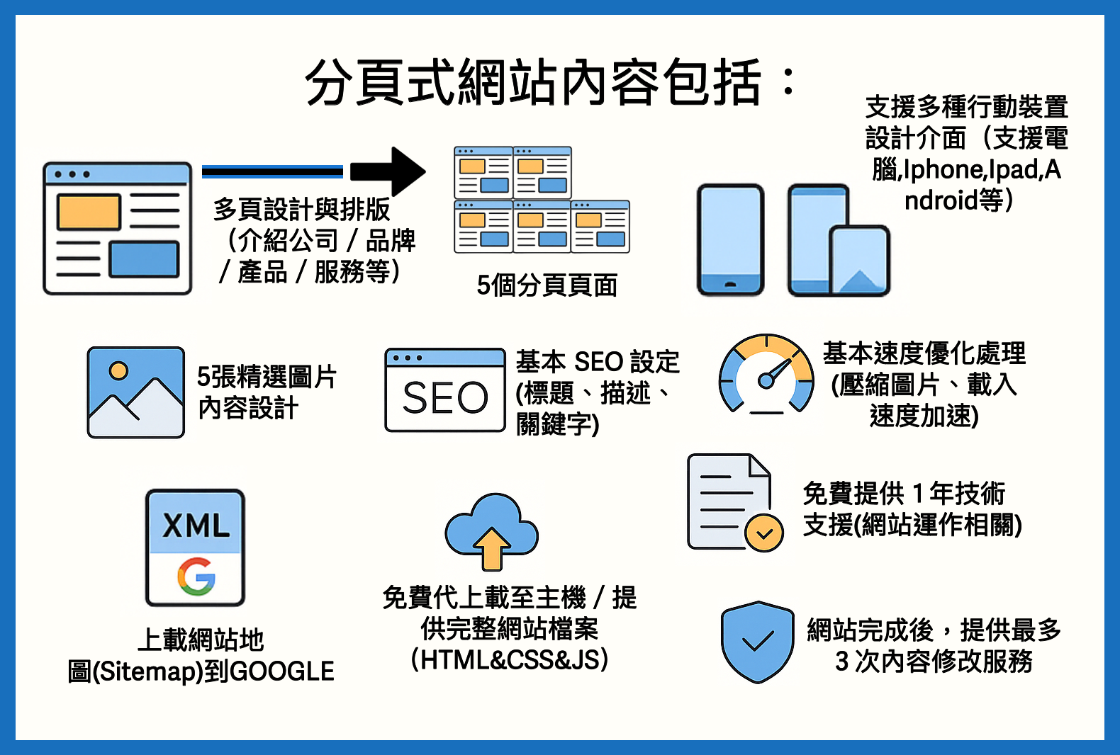 多頁式網站架構圖