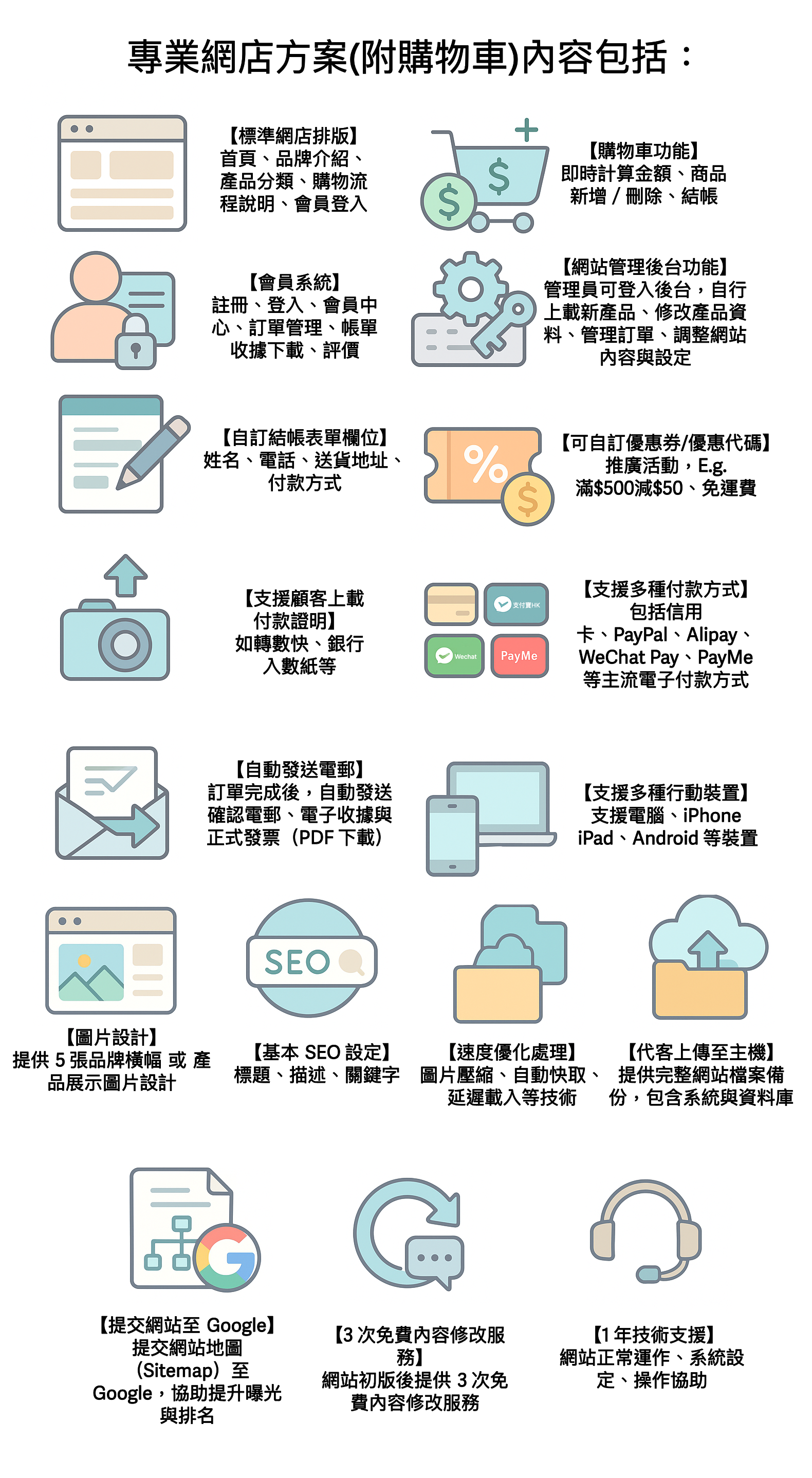 網店網站架構示意圖